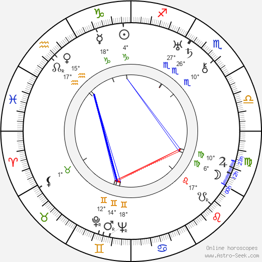 Ludmilla Pitoëff birth chart, biography, wikipedia 2023, 2024