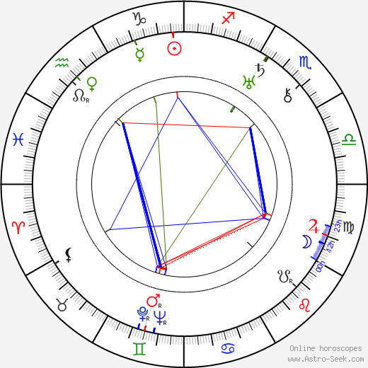 Ludmilla Pitoëff birth chart, Ludmilla Pitoëff astro natal horoscope, astrology