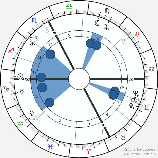 Natalina Sinatra wikipedia, horoscope, astrology, instagram