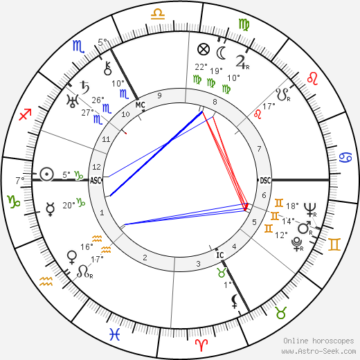 Natalina Sinatra birth chart, biography, wikipedia 2023, 2024