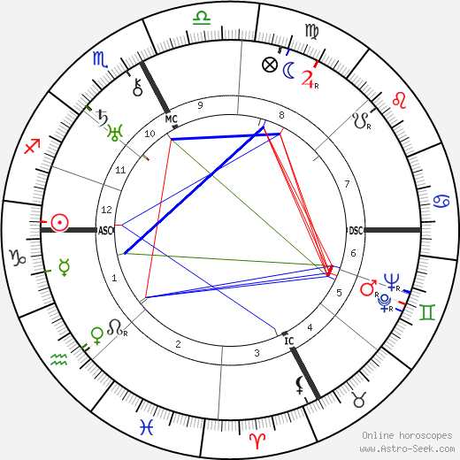 Natalina Sinatra birth chart, Natalina Sinatra astro natal horoscope, astrology