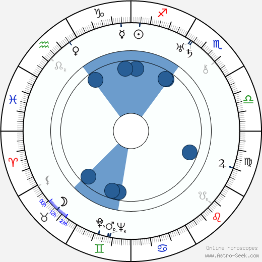 Norbert Brodine wikipedia, horoscope, astrology, instagram