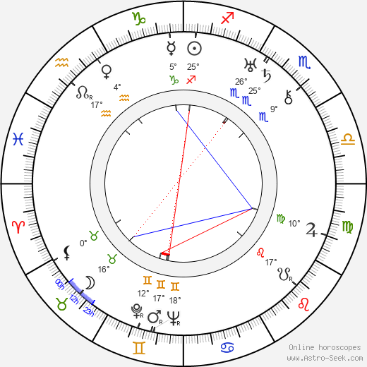 Norbert Brodine birth chart, biography, wikipedia 2023, 2024