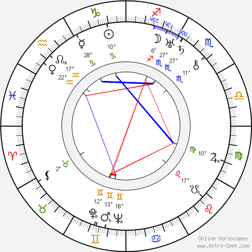 Philip Stevenson birth chart, biography, wikipedia 2024, 2025