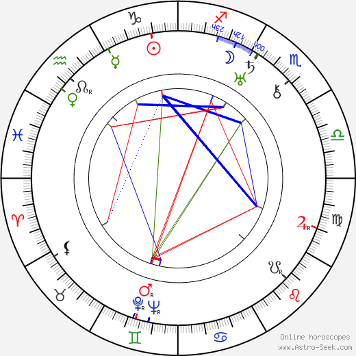 Philip Stevenson birth chart, Philip Stevenson astro natal horoscope, astrology