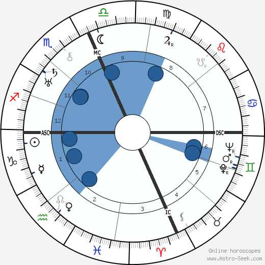 Roger Sessions wikipedia, biography, birth chart, instagram Roger Sessions wikipedia, horoscope, astrology, instagram