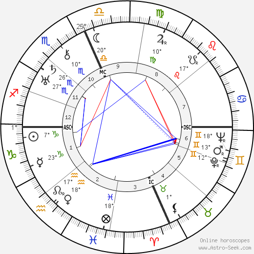 Roger Sessions birth chart, biography, wikipedia 2023, 2024