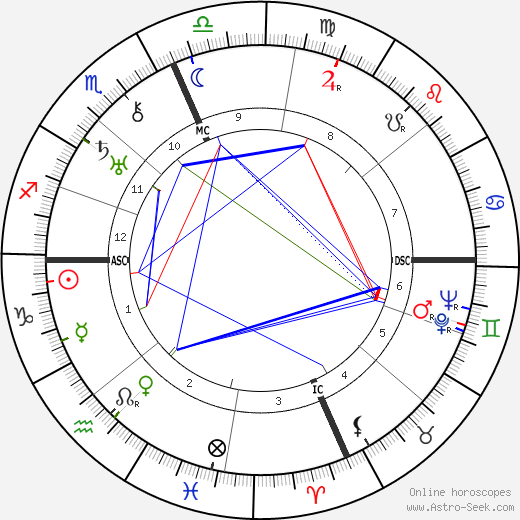 Roger Sessions birth chart, Roger Sessions astro natal horoscope, astrology