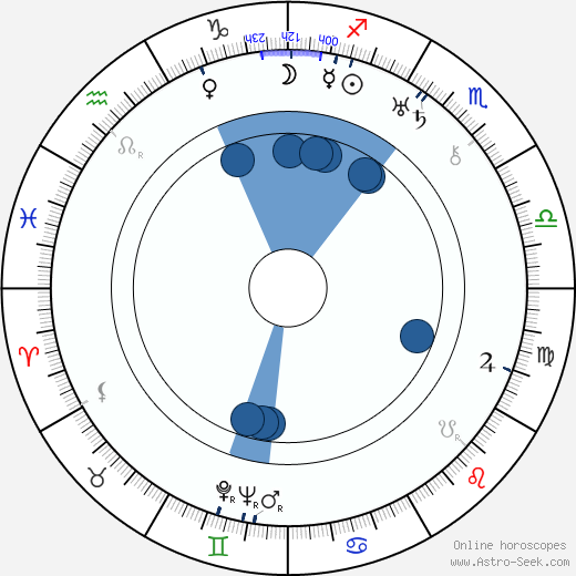Stuart Heisler Oroscopo, astrologia, Segno, zodiac, Data di nascita, instagram