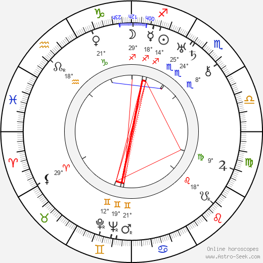Stuart Heisler birth chart, biography, wikipedia 2024, 2025