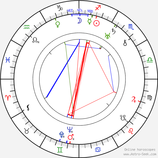 Stuart Heisler birth chart, Stuart Heisler astro natal horoscope, astrology