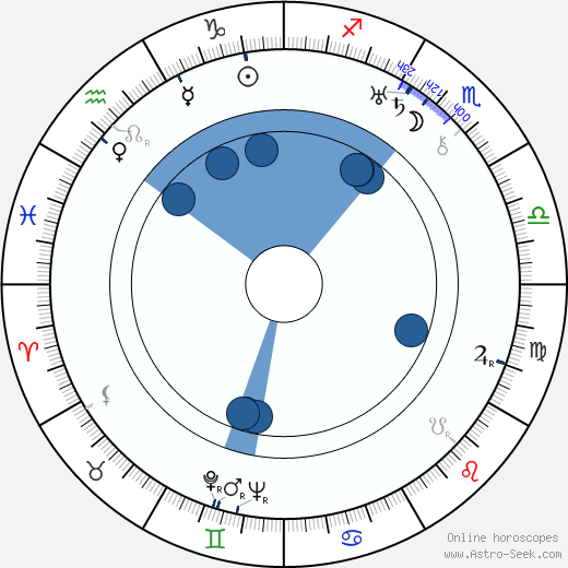Tom Keene horoscope, astrology, sign, zodiac, date of birth, instagram