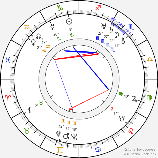 Tom Keene birth chart, biography, wikipedia 2023, 2024