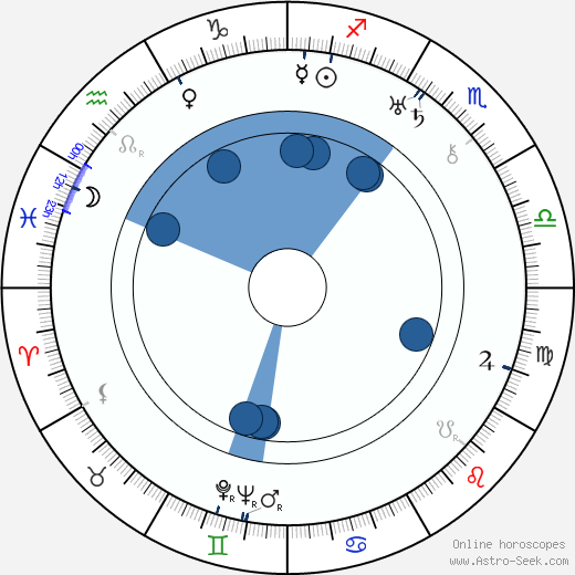 Vivienne Osborne Oroscopo, astrologia, Segno, zodiac, Data di nascita, instagram