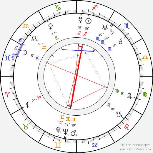 Vivienne Osborne birth chart, biography, wikipedia 2024, 2025