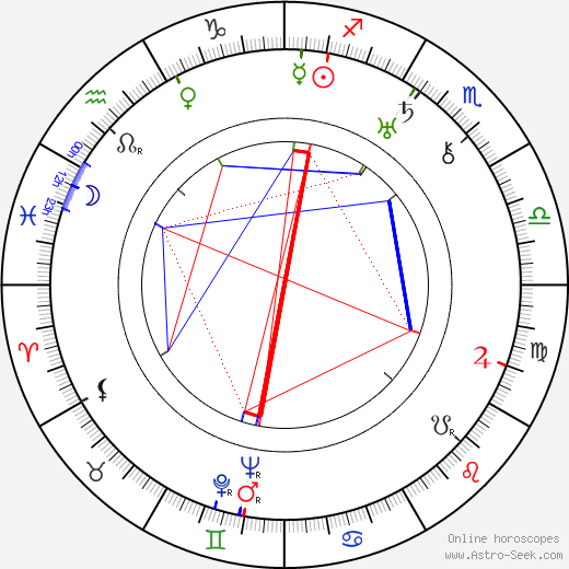 Vivienne Osborne birth chart, Vivienne Osborne astro natal horoscope, astrology