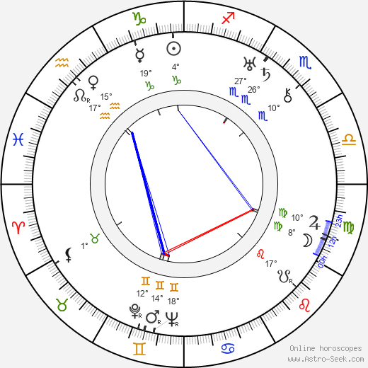 Walter F. Fichelscher birth chart, biography, wikipedia 2024, 2025