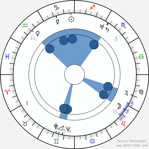 Wladyslaw Jarema wikipedia, horoscope, astrology, instagram