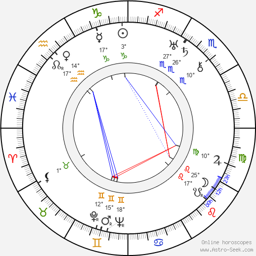 Wladyslaw Jarema birth chart, biography, wikipedia 2024, 2025