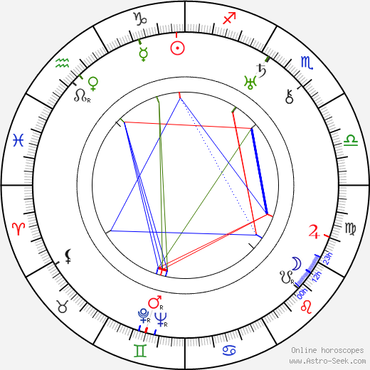 Wladyslaw Jarema birth chart, Wladyslaw Jarema astro natal horoscope, astrology