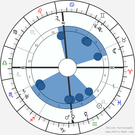André Breton wikipedia, biography, birth chart, instagram André Breton wikipedia, horoscope, astrology, instagram