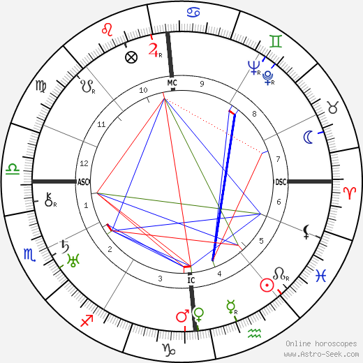 André Breton birth chart, André Breton astro natal horoscope, astrology