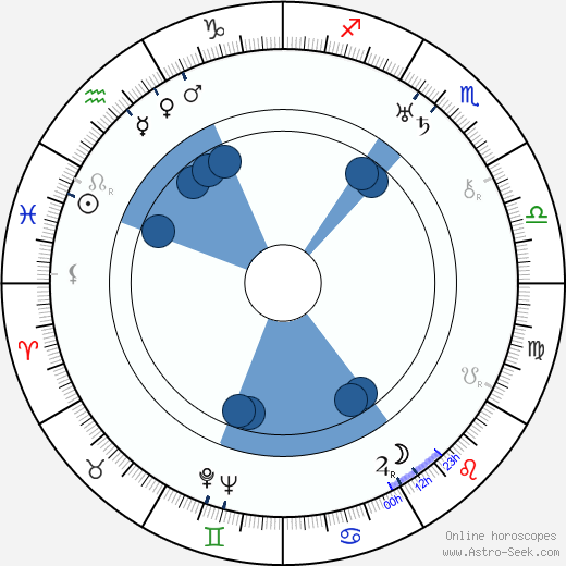 Andrei Zhdanov wikipedia, horoscope, astrology, instagram