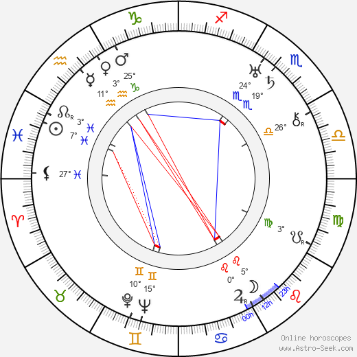Andrei Zhdanov birth chart, biography, wikipedia 2024, 2025