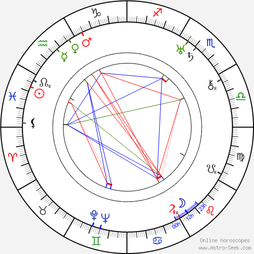 Andrei Zhdanov birth chart, Andrei Zhdanov astro natal horoscope, astrology