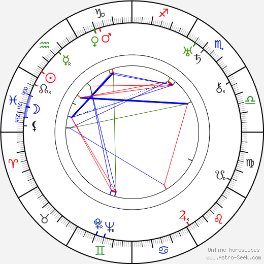 Arthur Shields birth chart, Arthur Shields astro natal horoscope, astrology