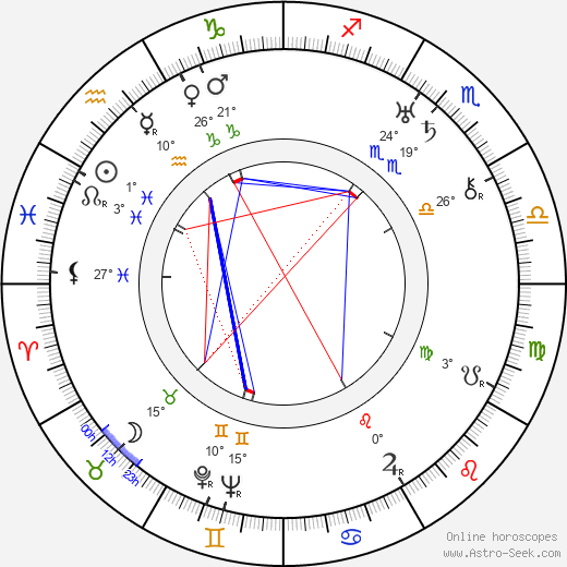 Beda Lak birth chart, biography, wikipedia 2024, 2025