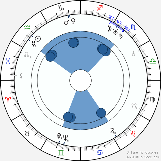 Brooks Benedict wikipedia, horoscope, astrology, instagram