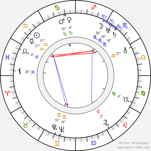 Brooks Benedict birth chart, biography, wikipedia 2024, 2025