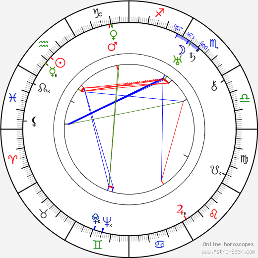 Brooks Benedict birth chart, Brooks Benedict astro natal horoscope, astrology