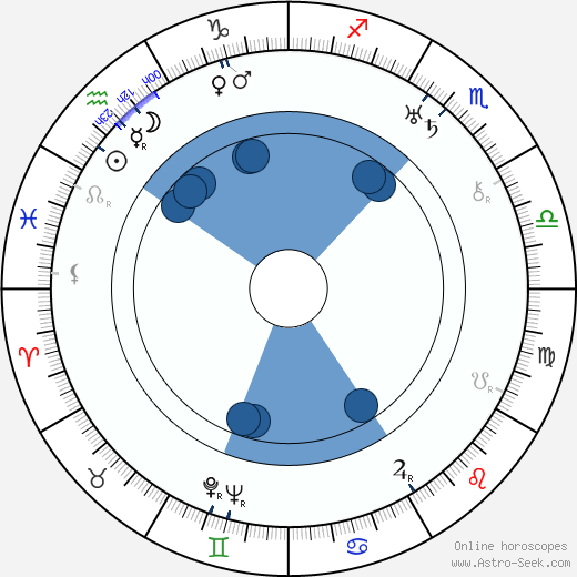 Charles G. Booth Oroscopo, astrologia, Segno, zodiac, Data di nascita, instagram