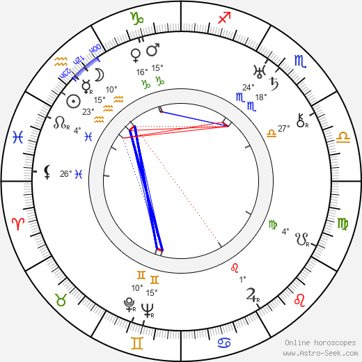 Charles G. Booth birth chart, biography, wikipedia 2023, 2024