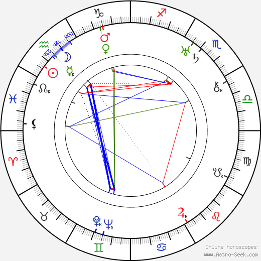 Charles G. Booth birth chart, Charles G. Booth astro natal horoscope, astrology