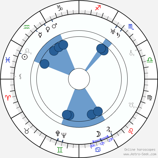 Constantin Ramadan Oroscopo, astrologia, Segno, zodiac, Data di nascita, instagram