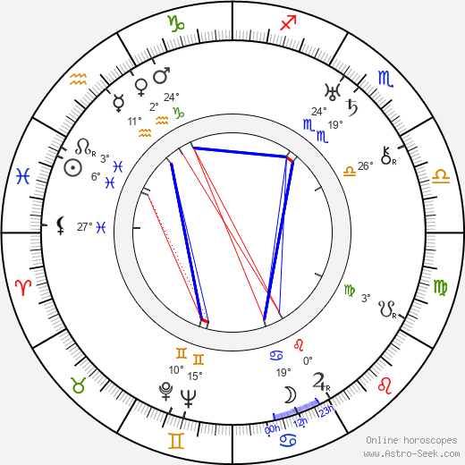 Constantin Ramadan birth chart, biography, wikipedia 2023, 2024