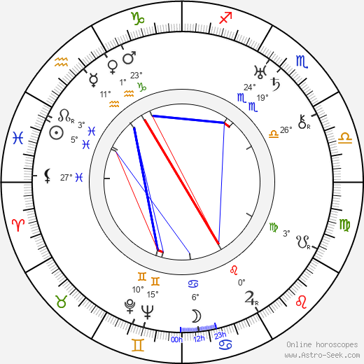 Eduard Blažek birth chart, biography, wikipedia 2024, 2025