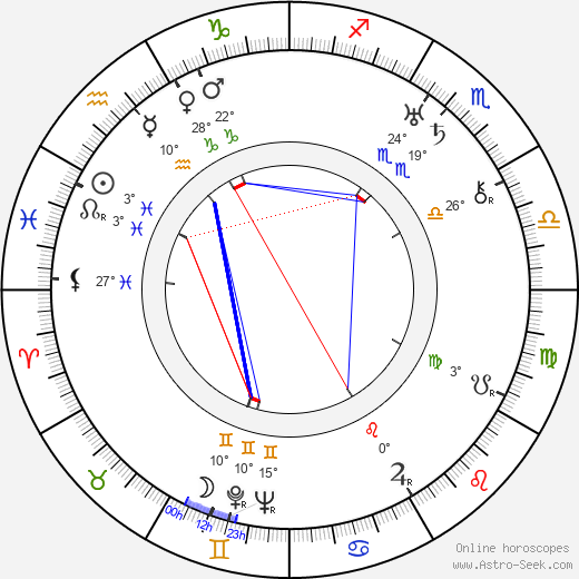 Enid Markey birth chart, biography, wikipedia 2023, 2024