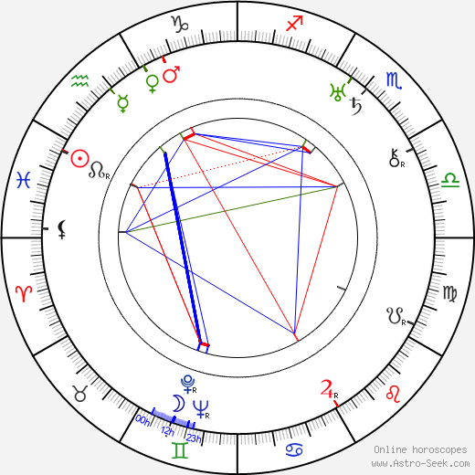 Enid Markey birth chart, Enid Markey astro natal horoscope, astrology