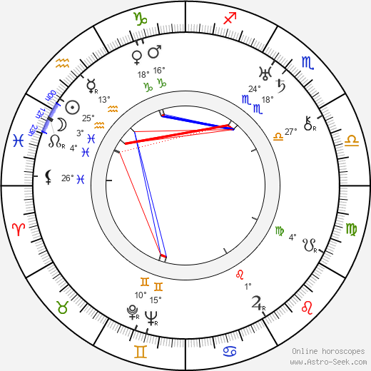 Ensio Rislakki birth chart, biography, wikipedia 2024, 2025