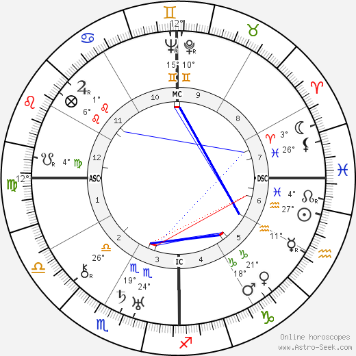 Eugénie Blanchard birth chart, biography, wikipedia 2023, 2024