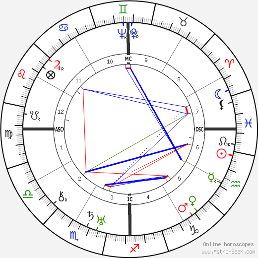 Eugénie Blanchard birth chart, Eugénie Blanchard astro natal horoscope, astrology