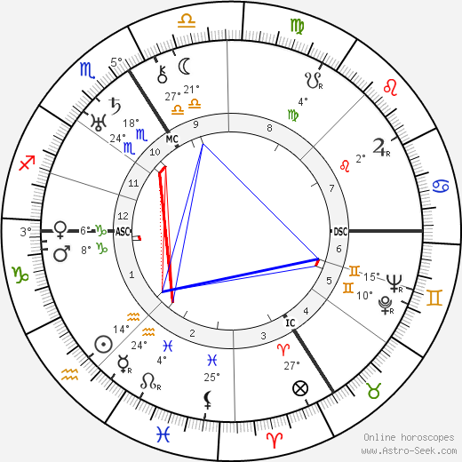 Friedrich Hund birth chart, biography, wikipedia 2024, 2025