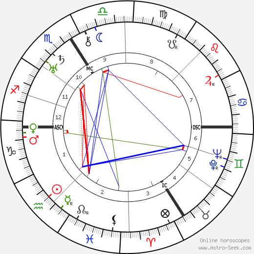 Friedrich Hund birth chart, Friedrich Hund astro natal horoscope, astrology