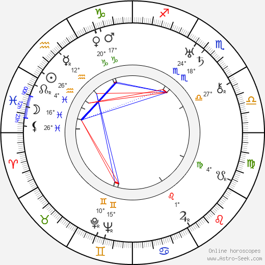 Guadalupe Muñoz Sampedro birth chart, biography, wikipedia 2024, 2025