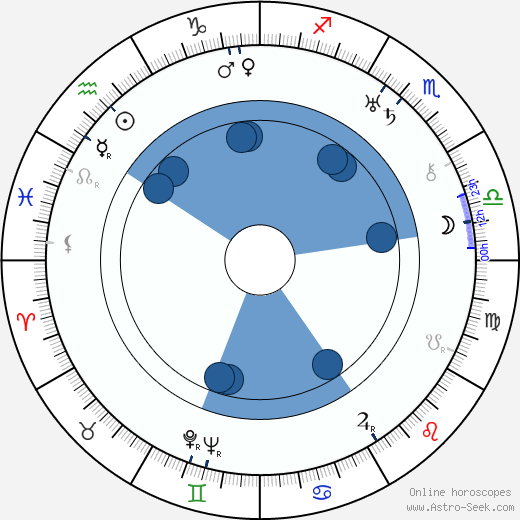 Jaroslav Havlíček wikipedia, horoscope, astrology, instagram