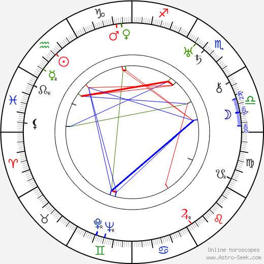 Jaroslav Havlíček birth chart, Jaroslav Havlíček astro natal horoscope, astrology